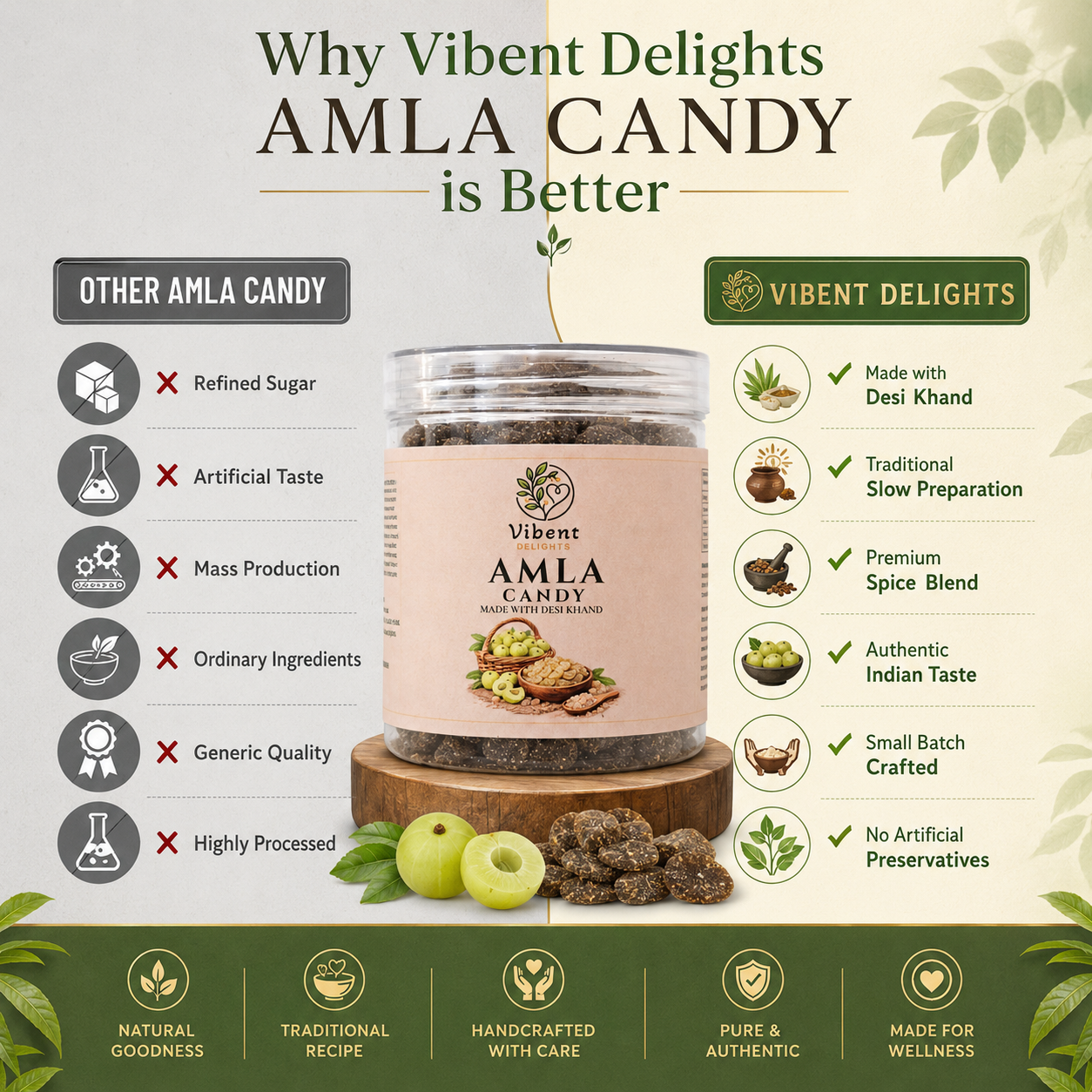 Desi Khand Amla Candy (300G) | Slow Processed